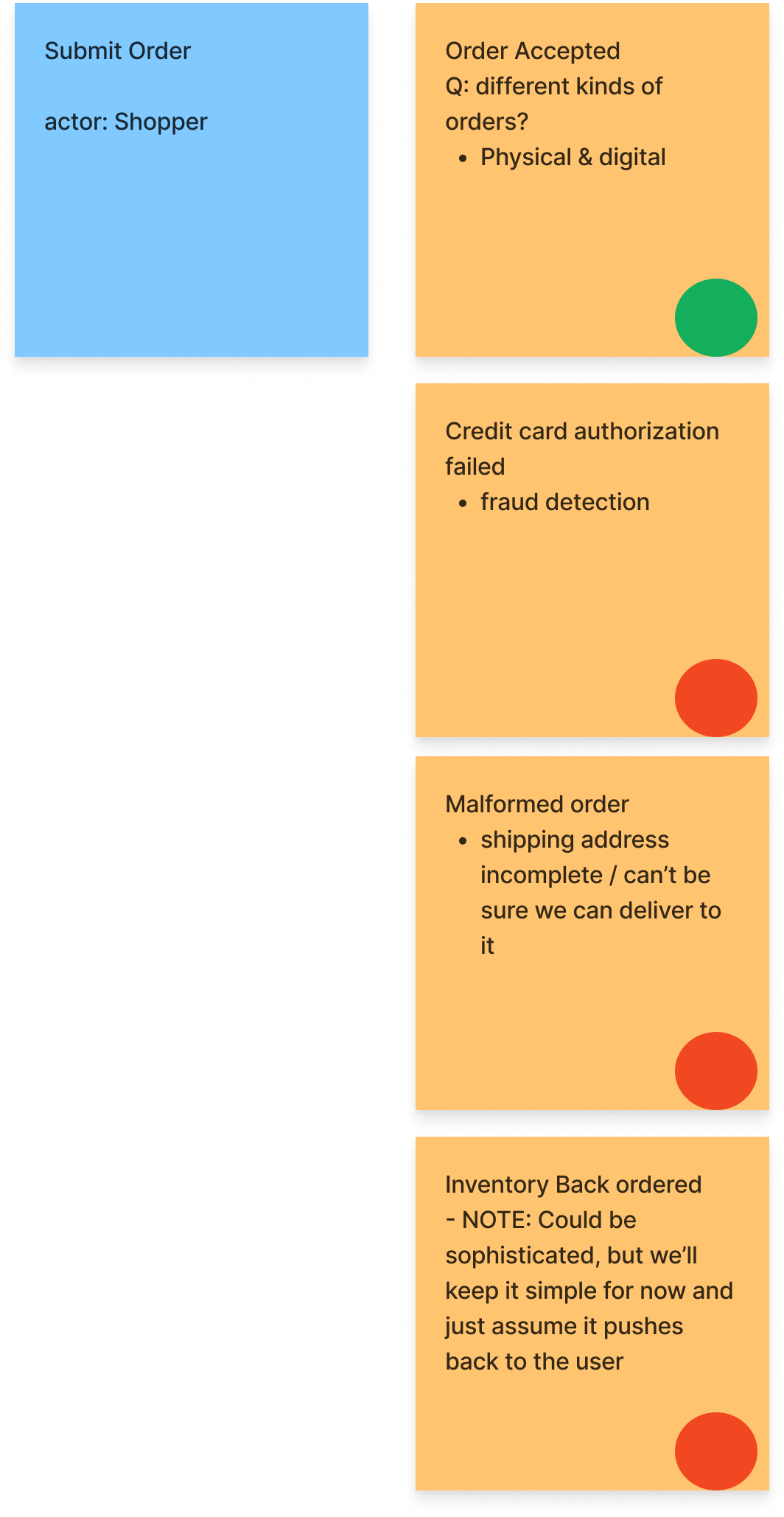 Submit order flow