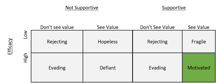 efficacy table