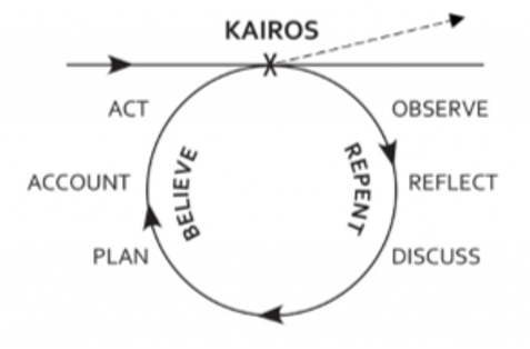 kairos circle