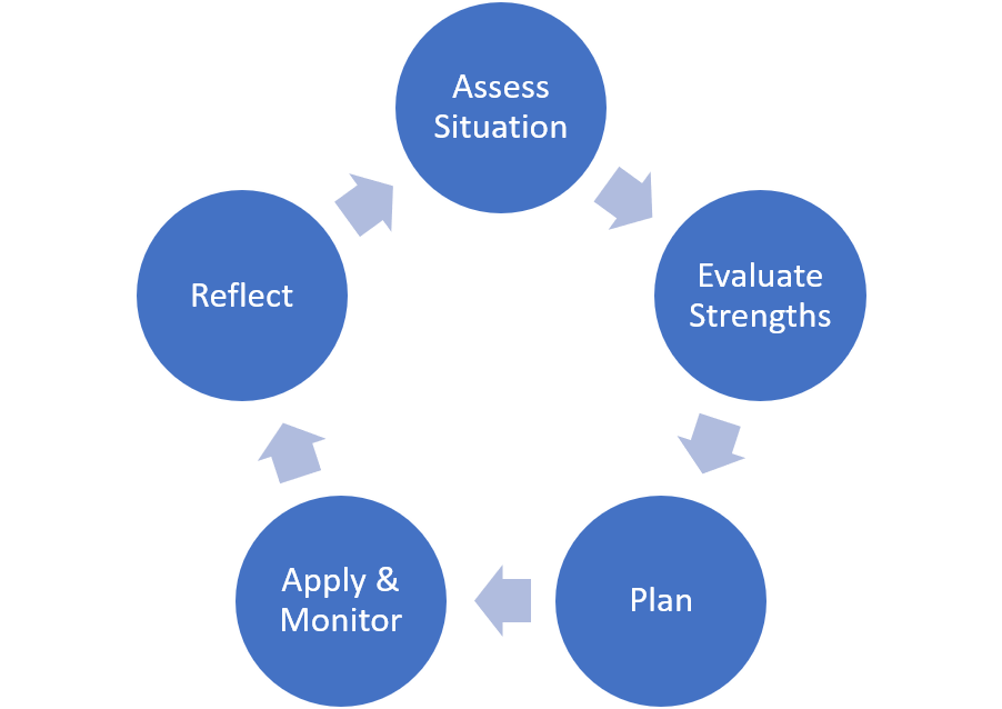 self learning cycle