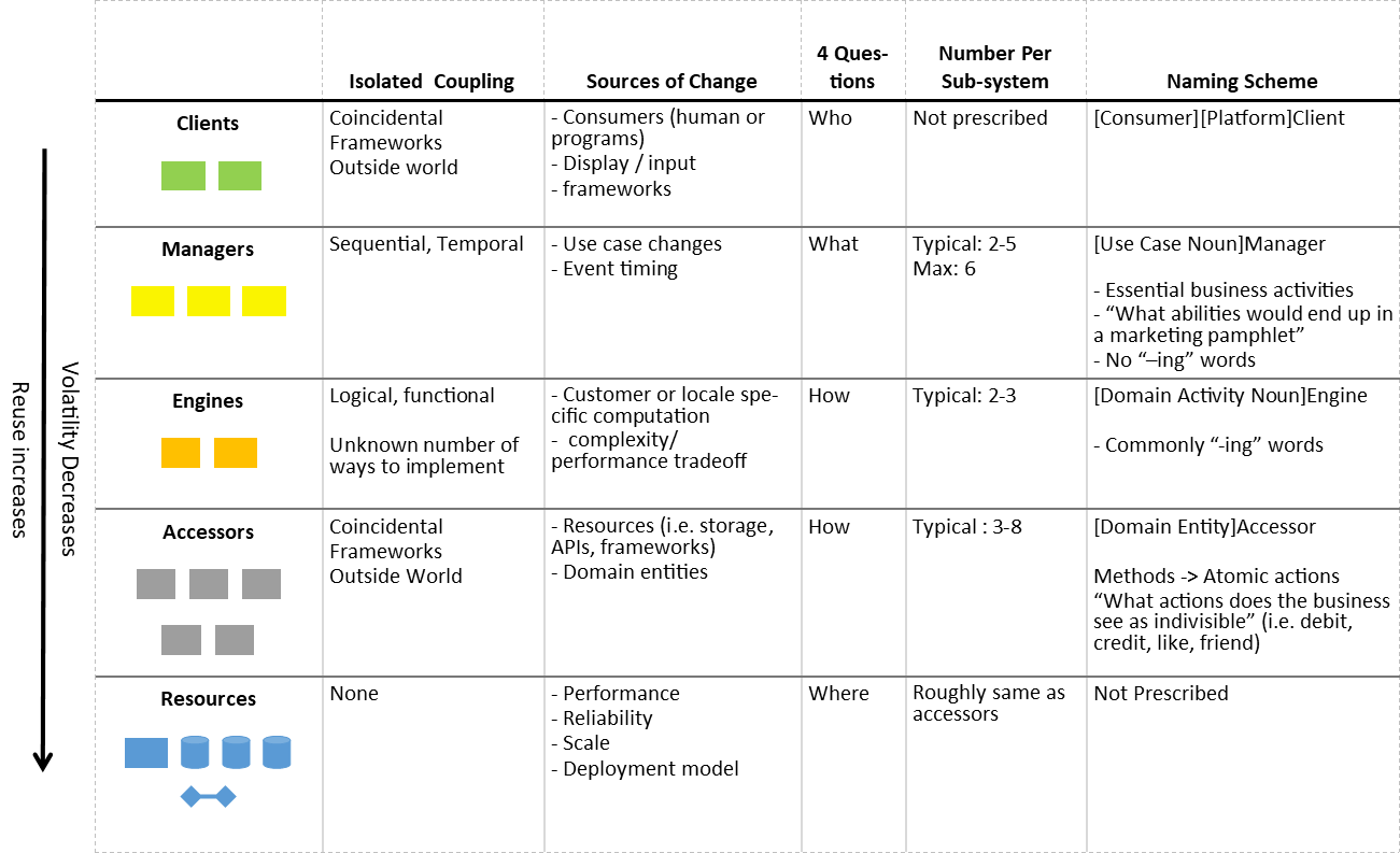 Righting Software Visual Summary | 5min Dev Essentials