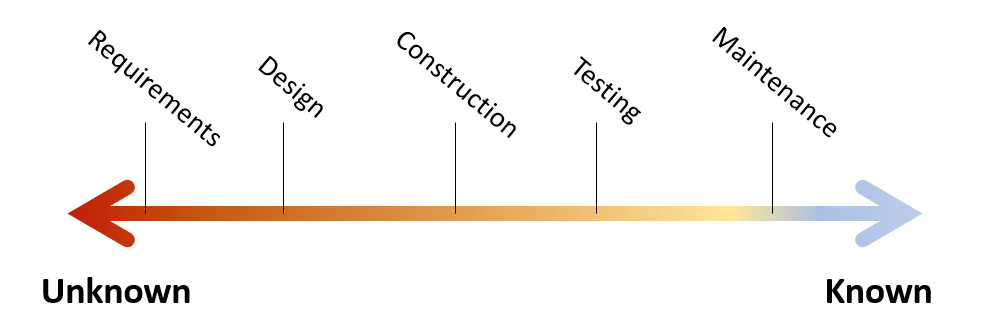 Spectrum of clarity