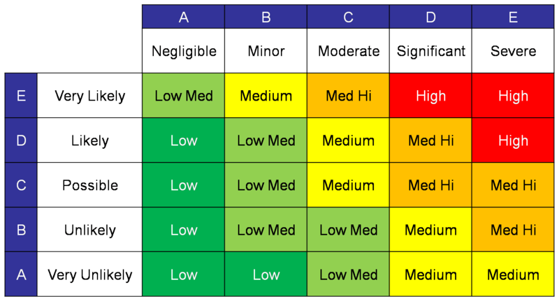 threat matrix